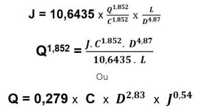 Correlação fator de atrito “f” de Darcy-Weisbach com o fator “C” de Hanzen-Williams